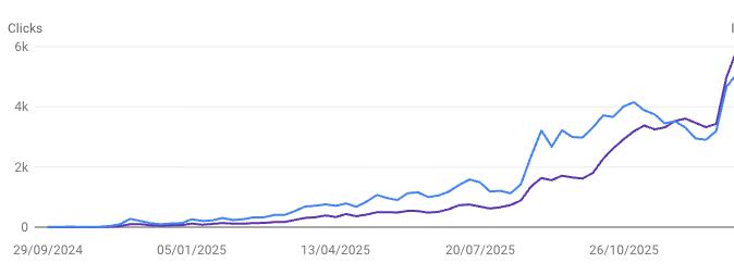 Google search console results